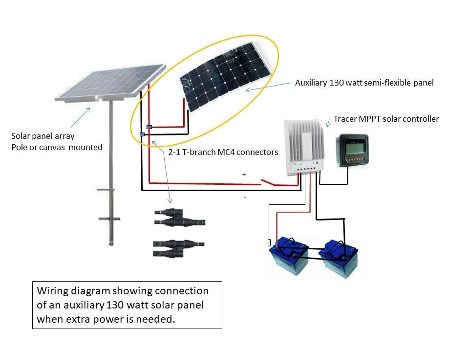 130 Watt Auxiliary Solar Panel Kit