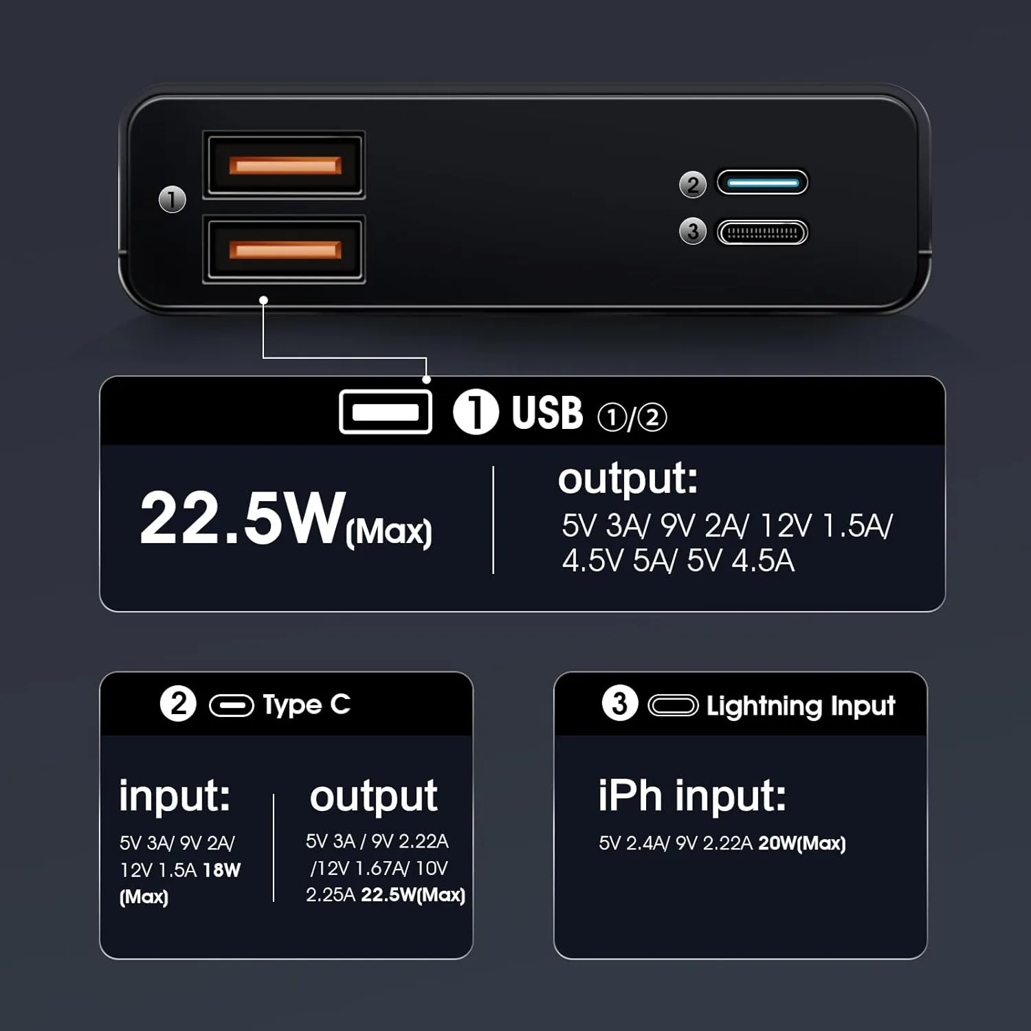 20000mAh Portable Charger Power Bank, with LED Display, QC 22.5W and PD 20W Bidirectional Fast Charging, 3 Outputs & 2 Inputs, for iPhone, Samsung, iPad etc (Black)