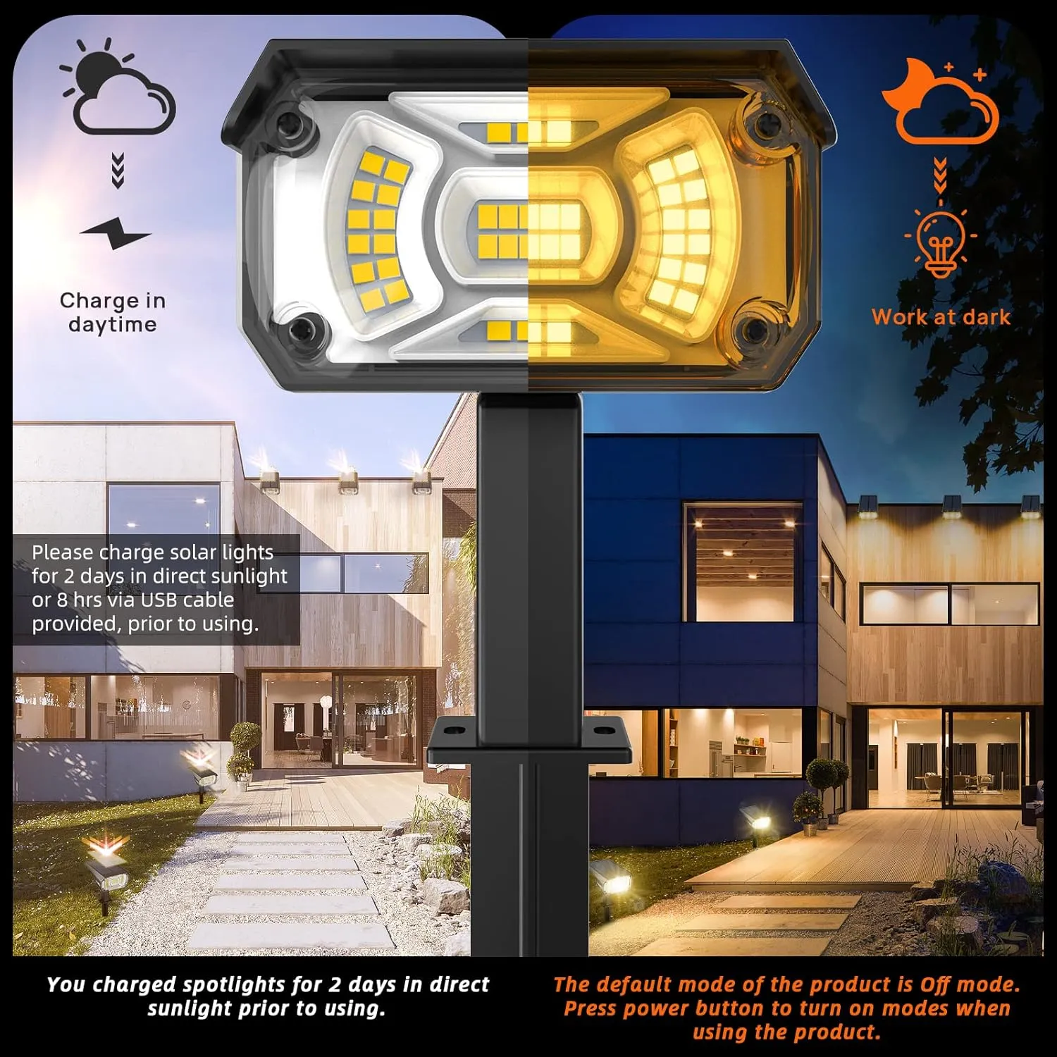 3 Brightness Modes Solar Outdoor Lights with Super Bright 40LEDs, 360 Adjustable Lighting Angle, USB Charging, Longer Working Time, Waterproof, Patio, Porch, Driveway