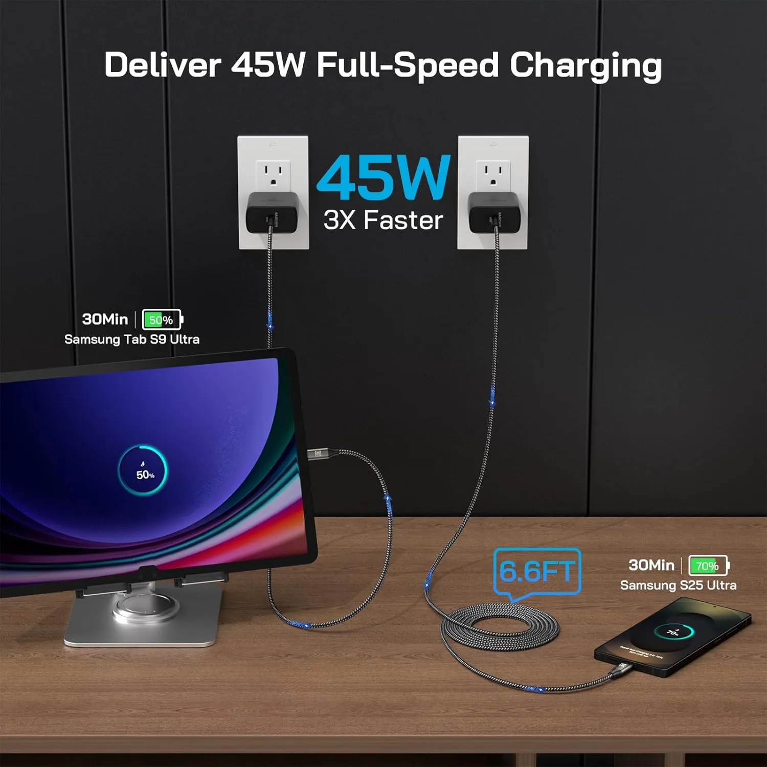 45W Super Fast Charger Type C, [2 Pack] 45 Watt USB-C Charger PD/PPS Wall Charging Block for Samsung Galaxy S25 Ultra/S25 /S25/S24/S23 Ultra/S23 /S22 Ultra/S22 /S20 Ultra, Tab S8(with 2X 6.6ft Cable)