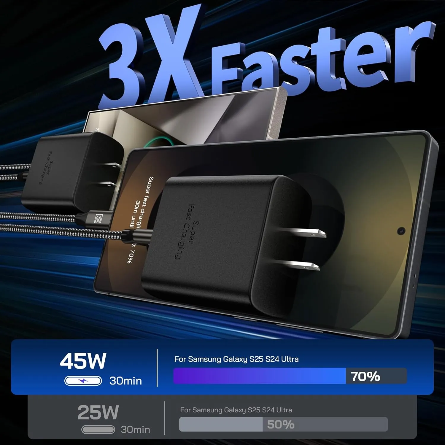 45W Super Fast Charger Type C, [2 Pack] 45 Watt USB-C Charger PD/PPS Wall Charging Block for Samsung Galaxy S25 Ultra/S25 /S25/S24/S23 Ultra/S23 /S22 Ultra/S22 /S20 Ultra, Tab S8(with 2X 6.6ft Cable)