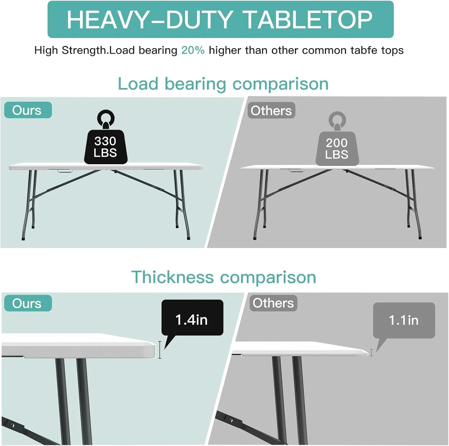 6 ft Folding Table, Foldable Dining Table, White Plastic Table, Lightweight Portable Table, Industrial Workbench for Indoor Outdoor, Picnic, Camping, Board Game with Handle, Locks - White