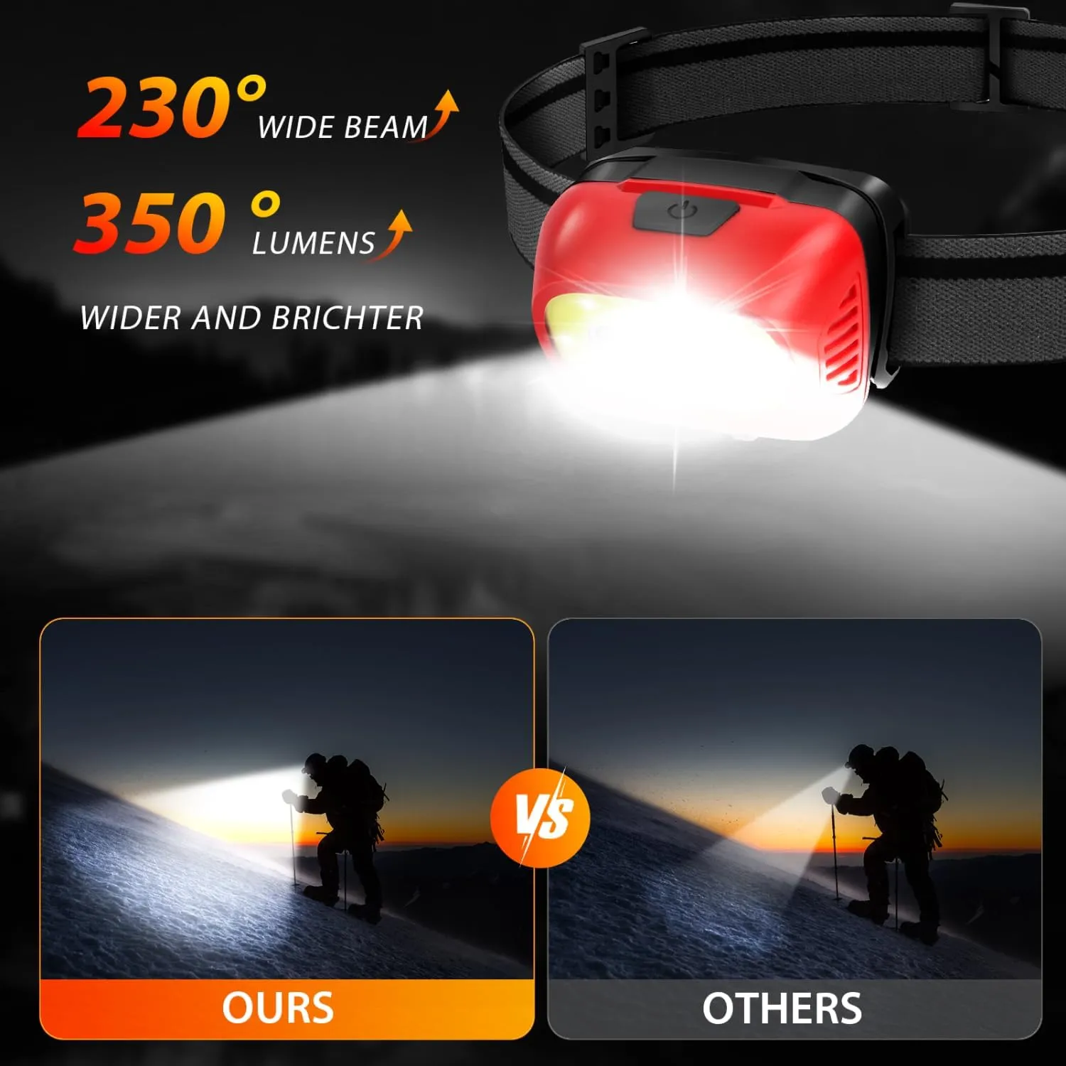Aigostar Rechargeable Headlamp 6500K 600Lumen Head Light,Waterproof Bright Flashing Long-Last Motion Sensor Head Lamp for Outdoor Camping Hiking Running Fishing Cycling Miner Construction Emergency
