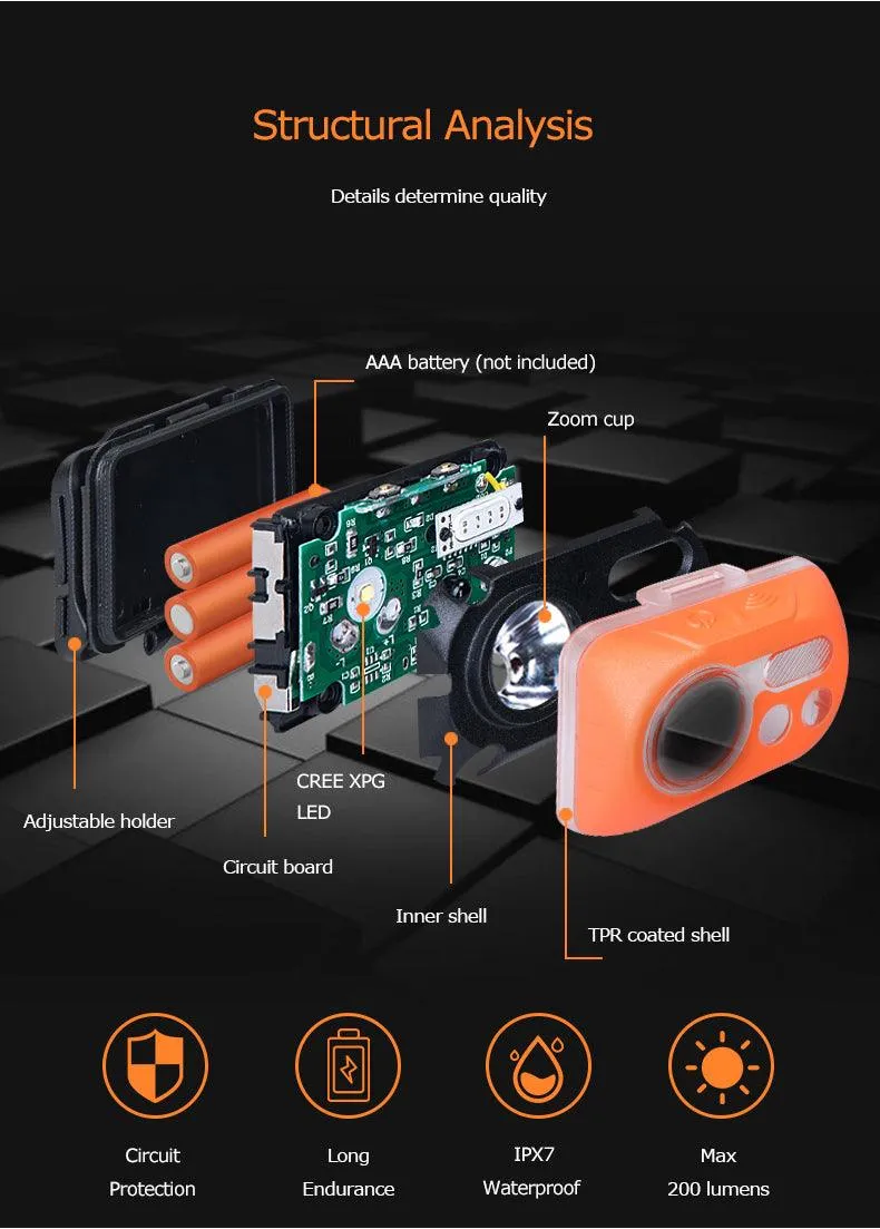 AONIJIE Sensor Headlamp 200 Lumens