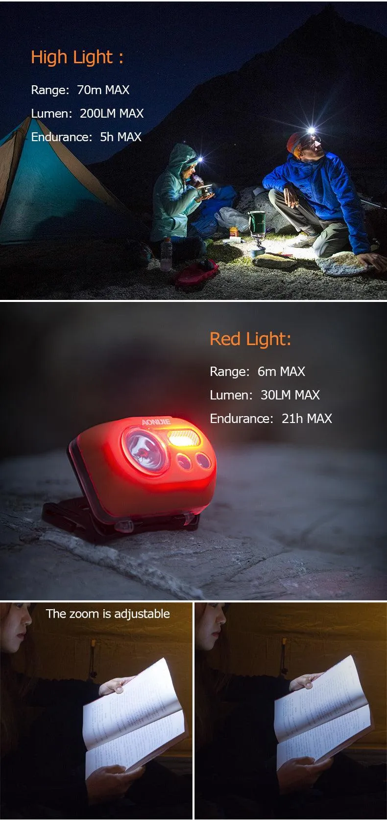 AONIJIE Sensor Headlamp 200 Lumens