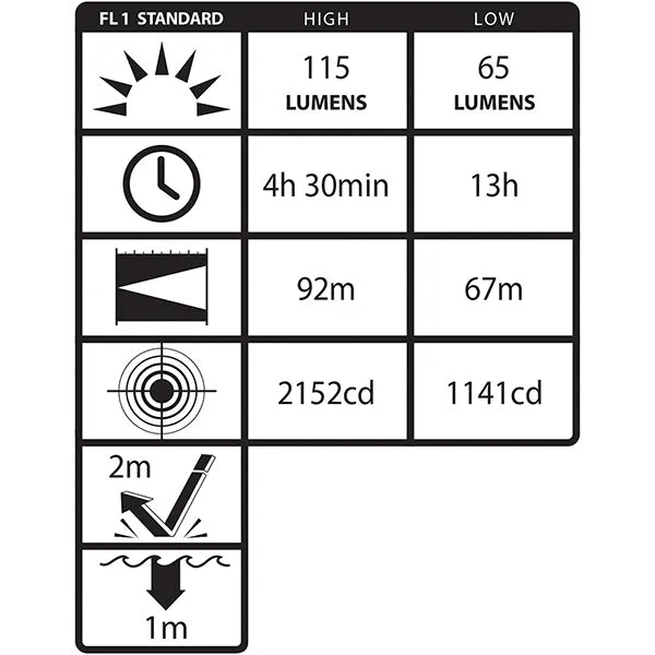 Bayco Intrinsically Safe Headlamp