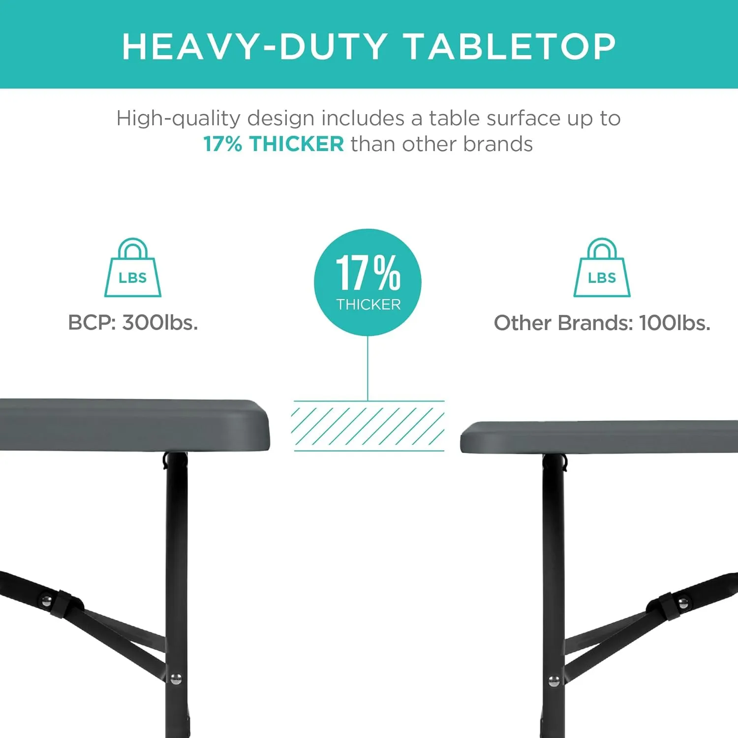 Best Choice Products 6ft Plastic Folding Table, Indoor Outdoor Heavy Duty Portable w/Handle, Lock for Picnic, Party, Camping - Dark Gray