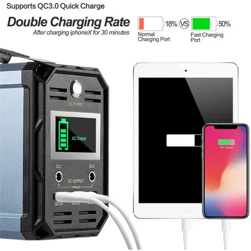 Blackout Ready Power Kit 300W