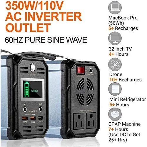 Blackout Ready Power Kit 300W