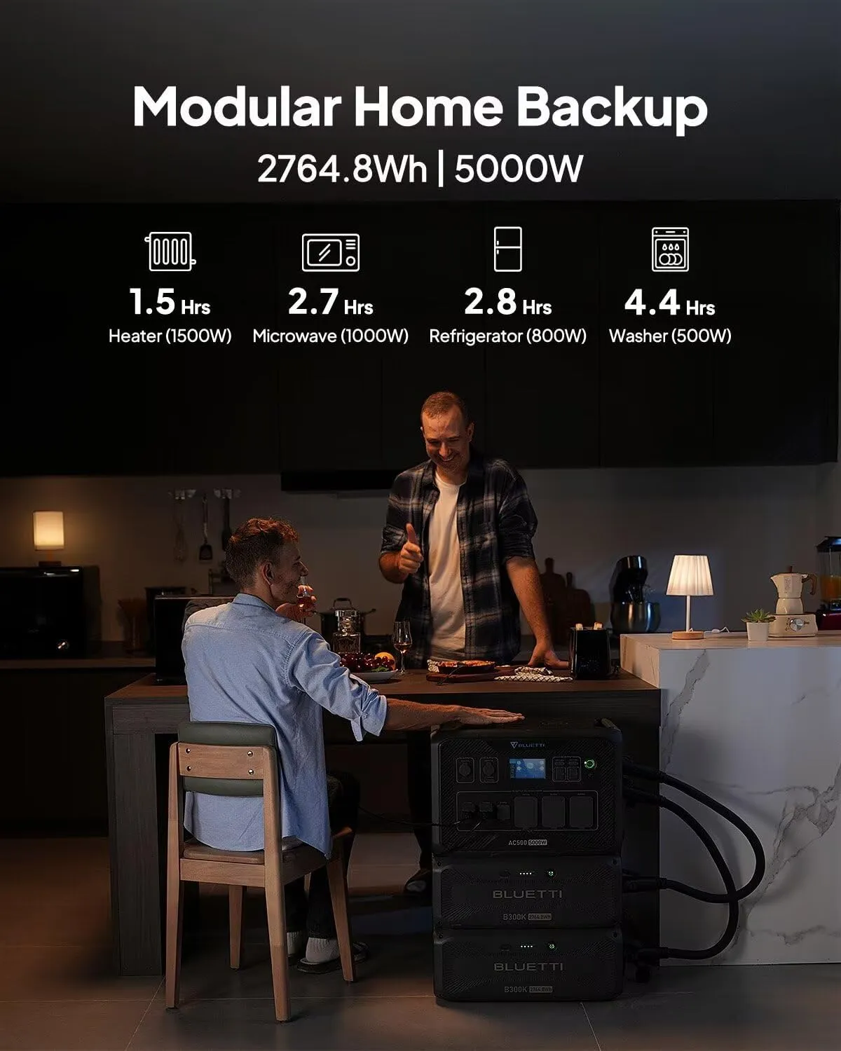BLUETTI Solar Generator AC500 & B300K Expansion Battery with 2 200W Solar Panels Included (Ships Separately), 2,764.8Wh Portable Power Station w/ 6 5,000W AC Outlets, LFP Power for Home Use
