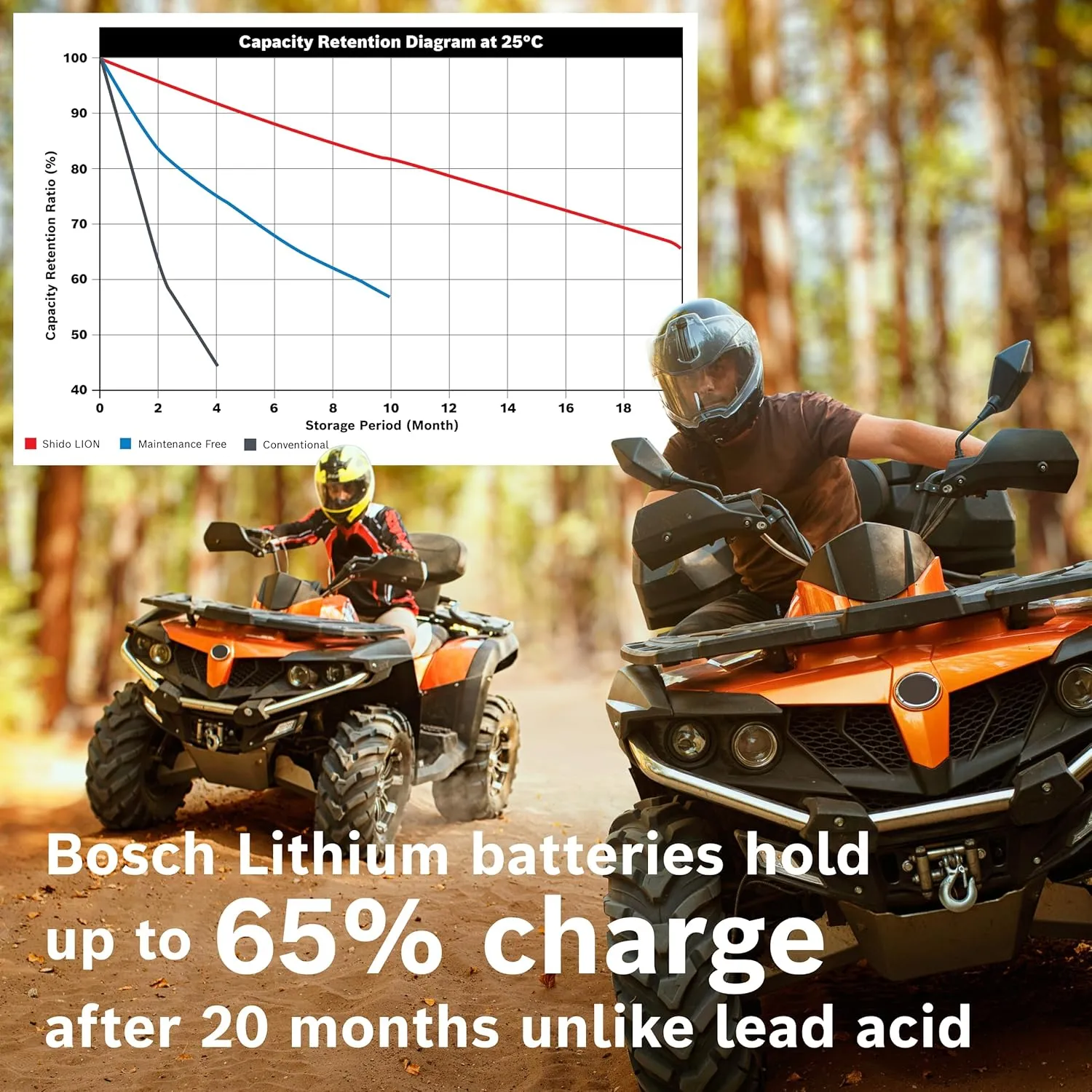 Bosch BLP14, Group 14, Lithium Power Sport Battery, 240A 12V for Motorcycle, ATV/UTV, 4-Wheeler, Snowmobile, Personal Watercraft, Scooter, and Jet Ski’s