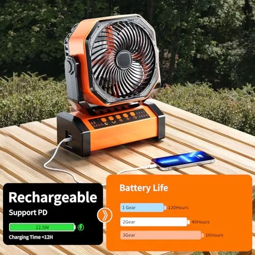 Camping LED Fan w/ Light,20000mAh Rechargeable Battery Powered Tent Fan