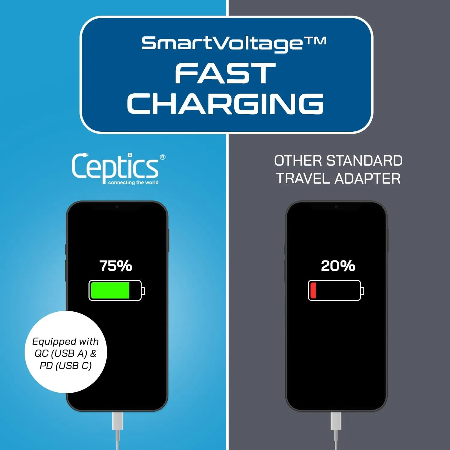 Ceptics Brazil Rio Power Plug Adapter Travel QC 3.0 & PD, Safe Dual USB & USB-C - 2 USA Socket Compact & Powerful - Supports Quick Charge 3.0 & Power Delivery - Type N AP-11C - Fast Charging