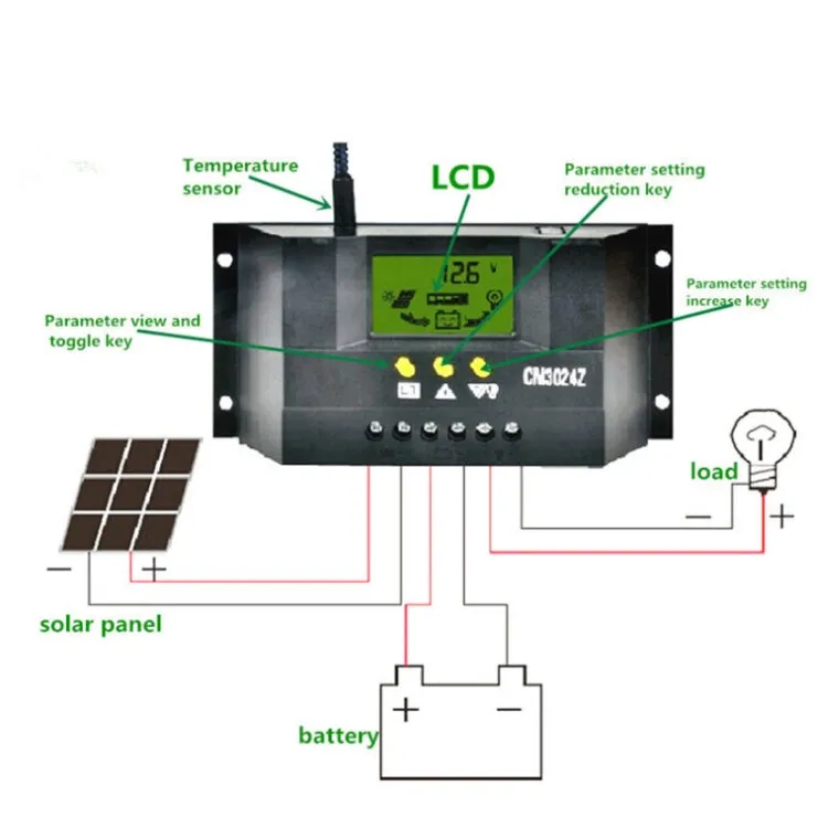 CM3024Z 12V24V 30A Solar Controller LCD Display Solar Charge Controller, CM3024Z 30A