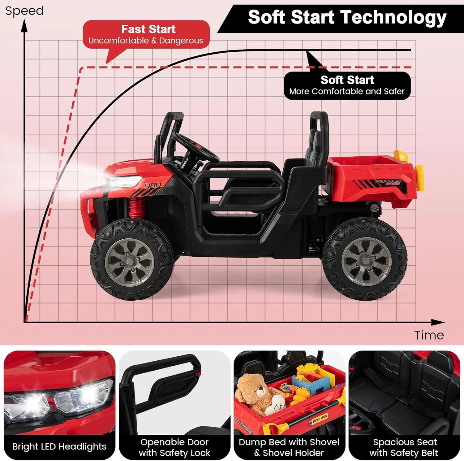 Costzon Ride On Dump Truck with Remote Control, 12V Electric Kids UTV w/Electric Dump Bed, Rocking Function, Shovel, 4 Spring Suspensions, Wireless Design, 2-Seater Ride on Car Gift for Kids (Red)