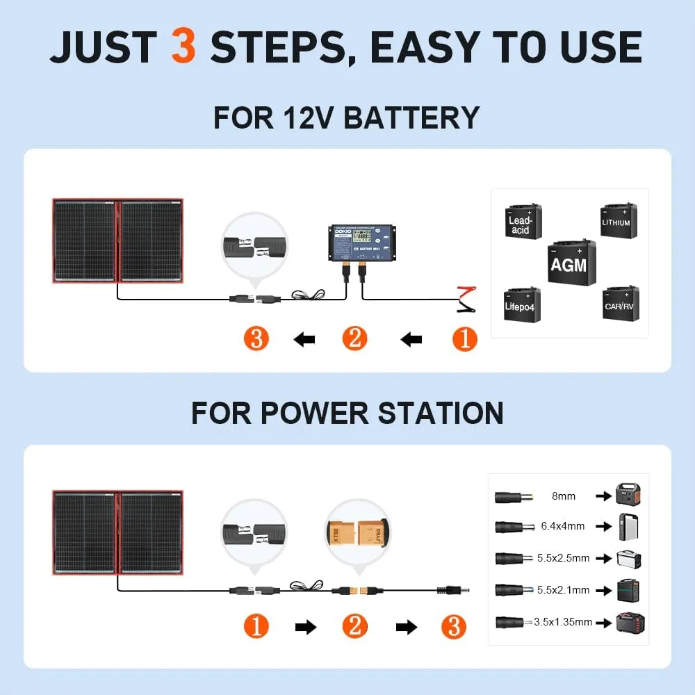 DOKIO 100w 18v Portable Foldable Solar Panel Kit (21x28inch, 5.9lb),Solar Controller 2 USB Output to Charge 12v Batteries/Power Station (AGM, Lifepo4) Rv Camping Trailer Emergency Power