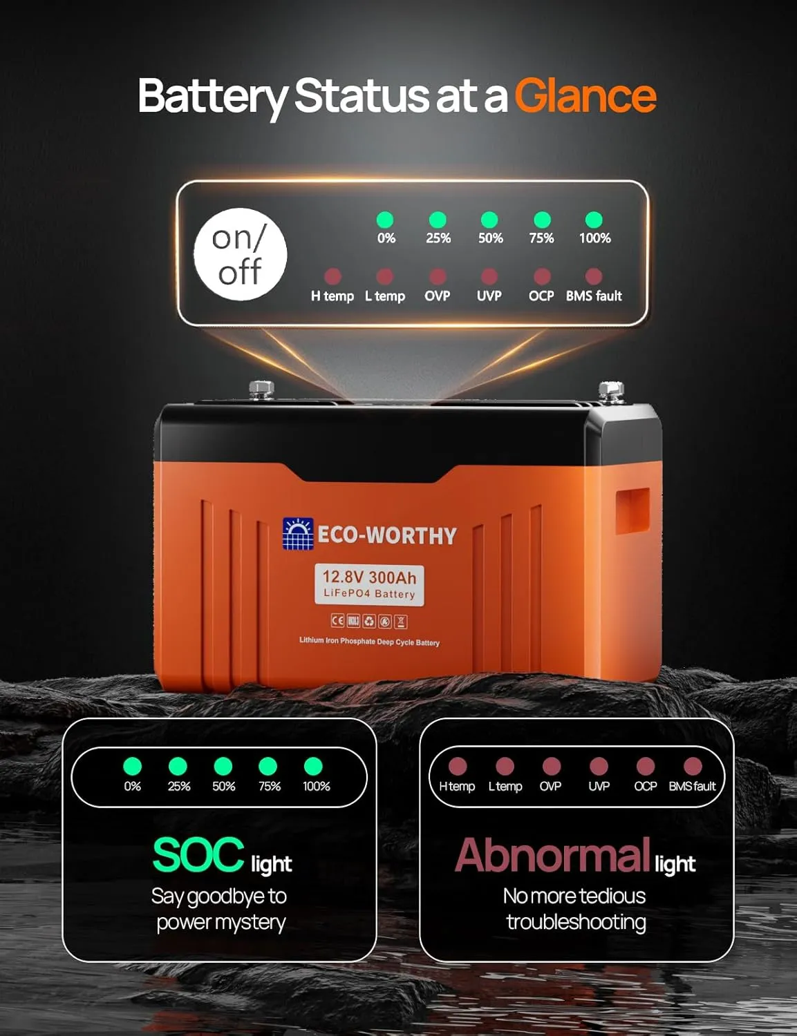 ECO-WORTHY 12V 300AH ​LiFePO4 Lithium Battery Bluetooth with SOC LEDs, Low Temp Protection, 3840WH, 200A BMS Up to 15000 Deep Cycle for Off-Grid, RV, Solar Power System, HomeBackup