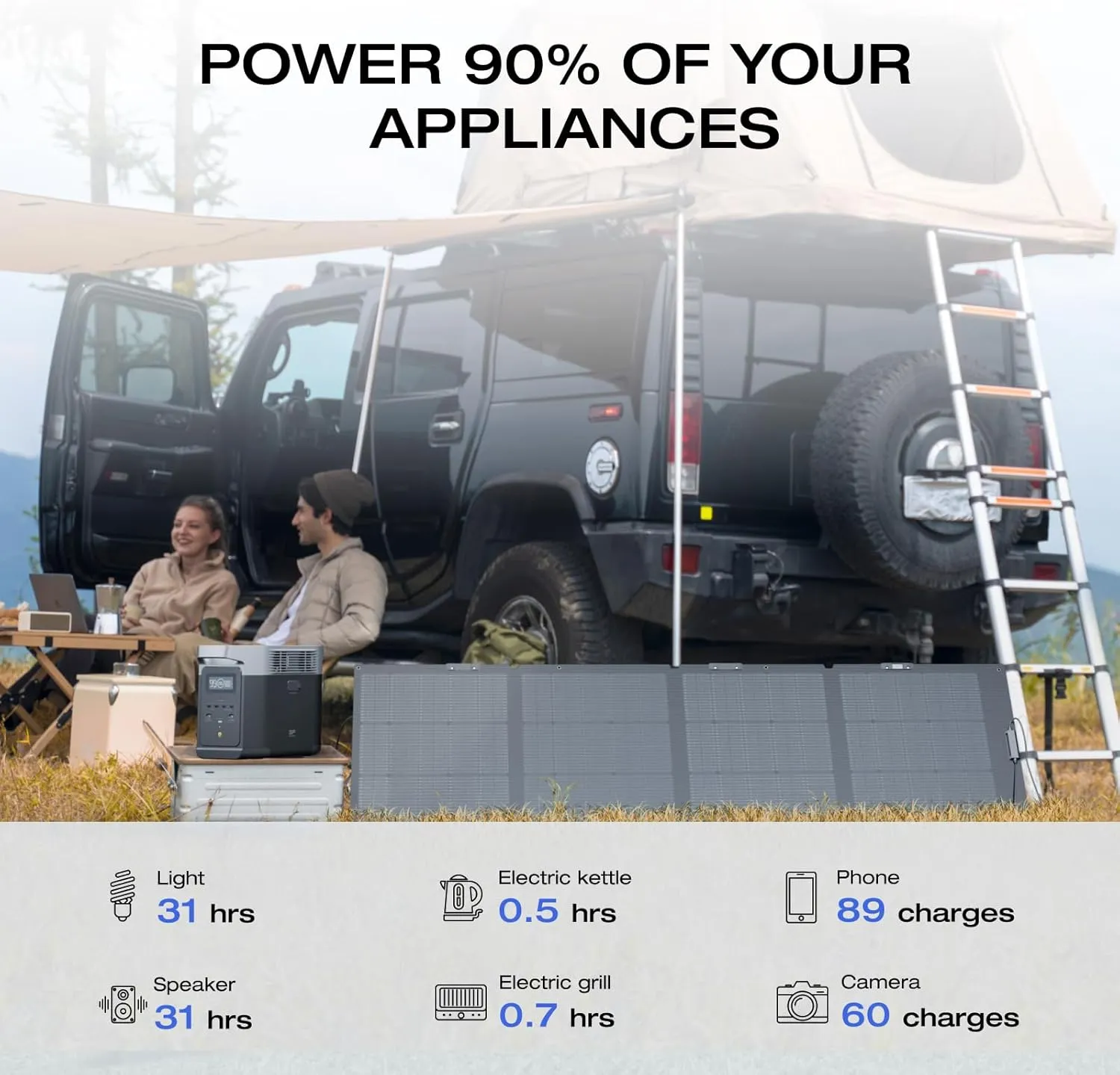 EF ECOFLOW Solar Generator DELTA2 with 220W Solar Panel, LFP(LiFePO4) Battery, Fast Charging, Portable Power Station for Home Backup Power, Camping & RVs