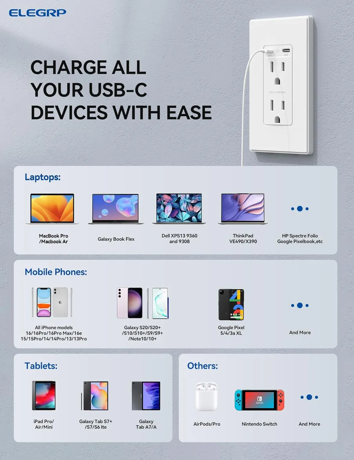 ELEGRP 65W Ultra-Speed USB C Outlet Receptacle for Laptop, 15 Amp Wall Outlet with USB C Ports, Tamper Resistant USB Outlet, Wall Plate Included, UL Listed, 1 Pack, Matte White