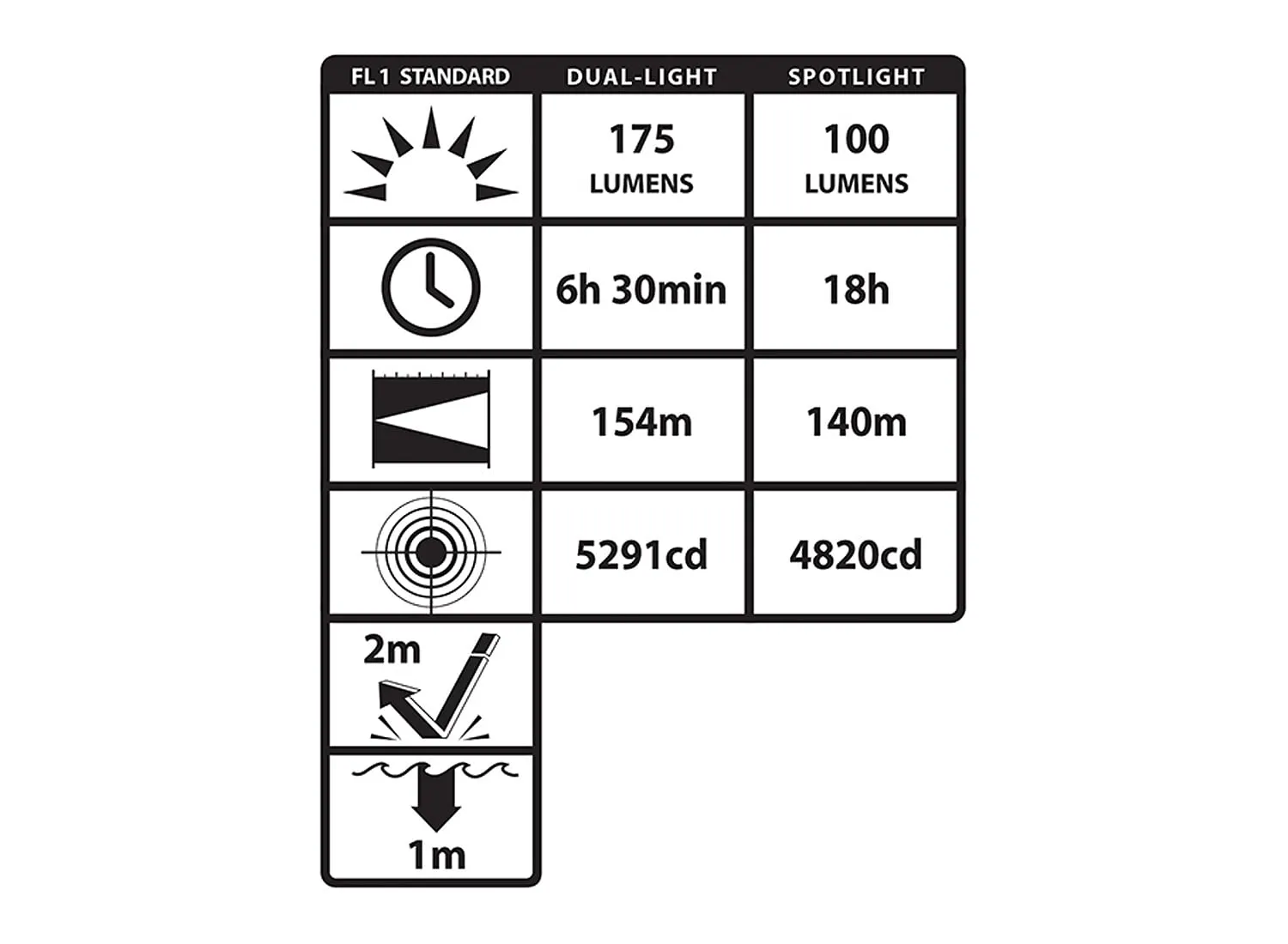 Esko Night - Stick Intrinsically Safe Dual-Light Headlamp