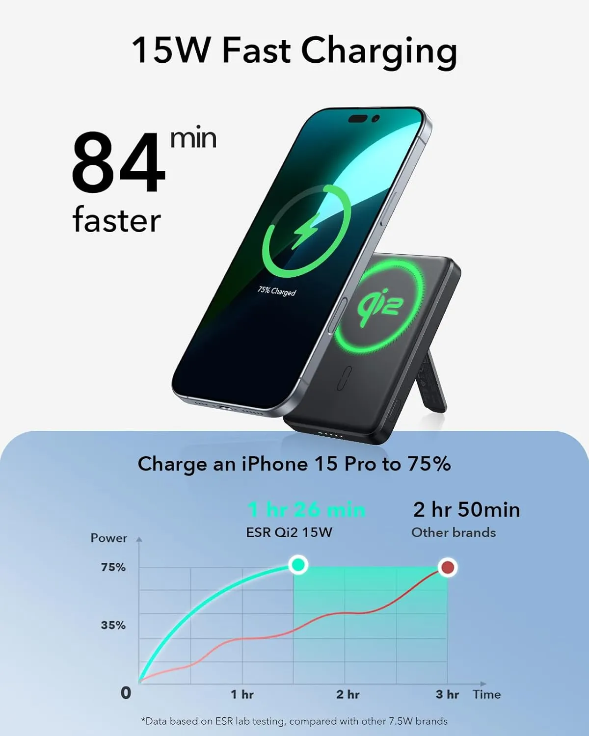 ESR for MagSafe Power Bank, Kickstand 5,000mAh MagSafe Portable Charger 0.6 in, Qi2 Certified 15W Ultra-Fast Battery Pack, 20W USB-C MagSlim Charger with Cable for iPhone 16/15/14/13/12, Black