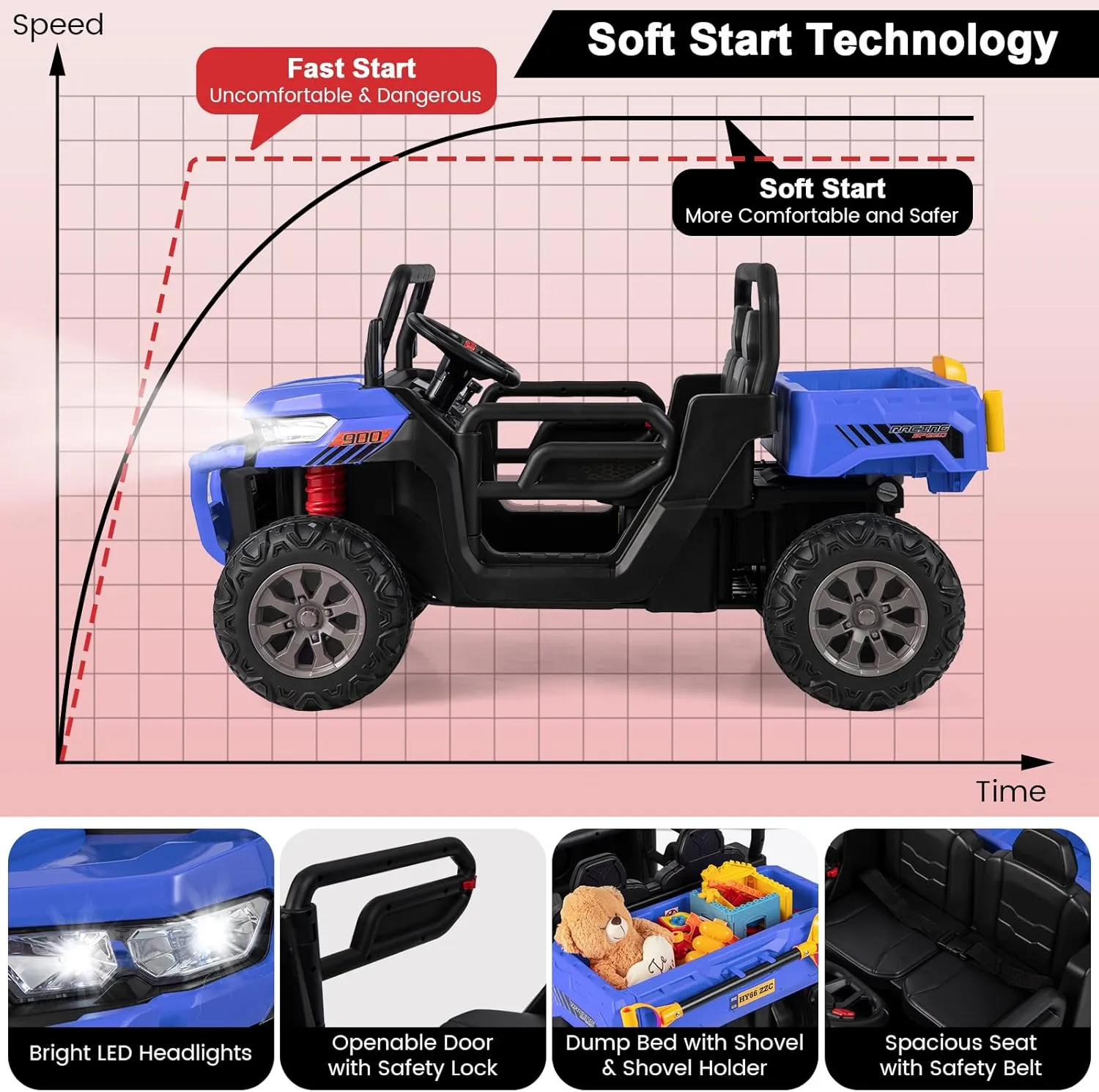 HONEY JOY 2 Seater Ride on Car, 12V Off-Road Electric Dump Truck w/Remote Control, Moving Dump Bed, Shovel, Music, Spring Suspension, Battery Powered Ride On UTV for Kids, Gift for Girls Boys (Blue)