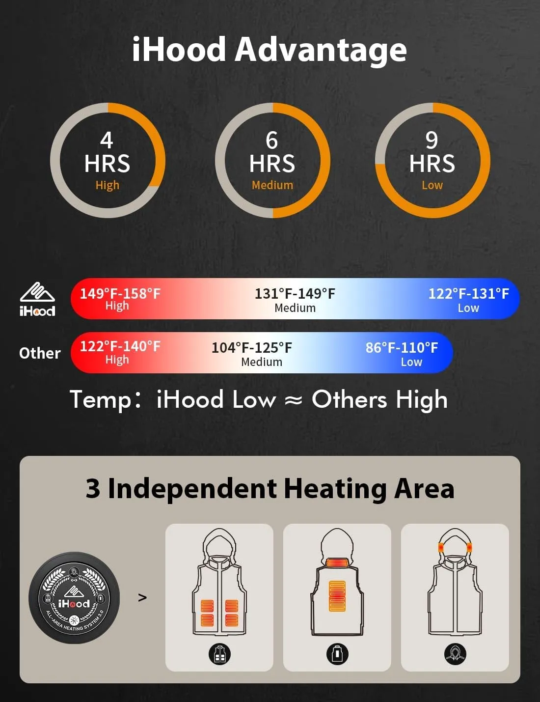 iHood Women Modern