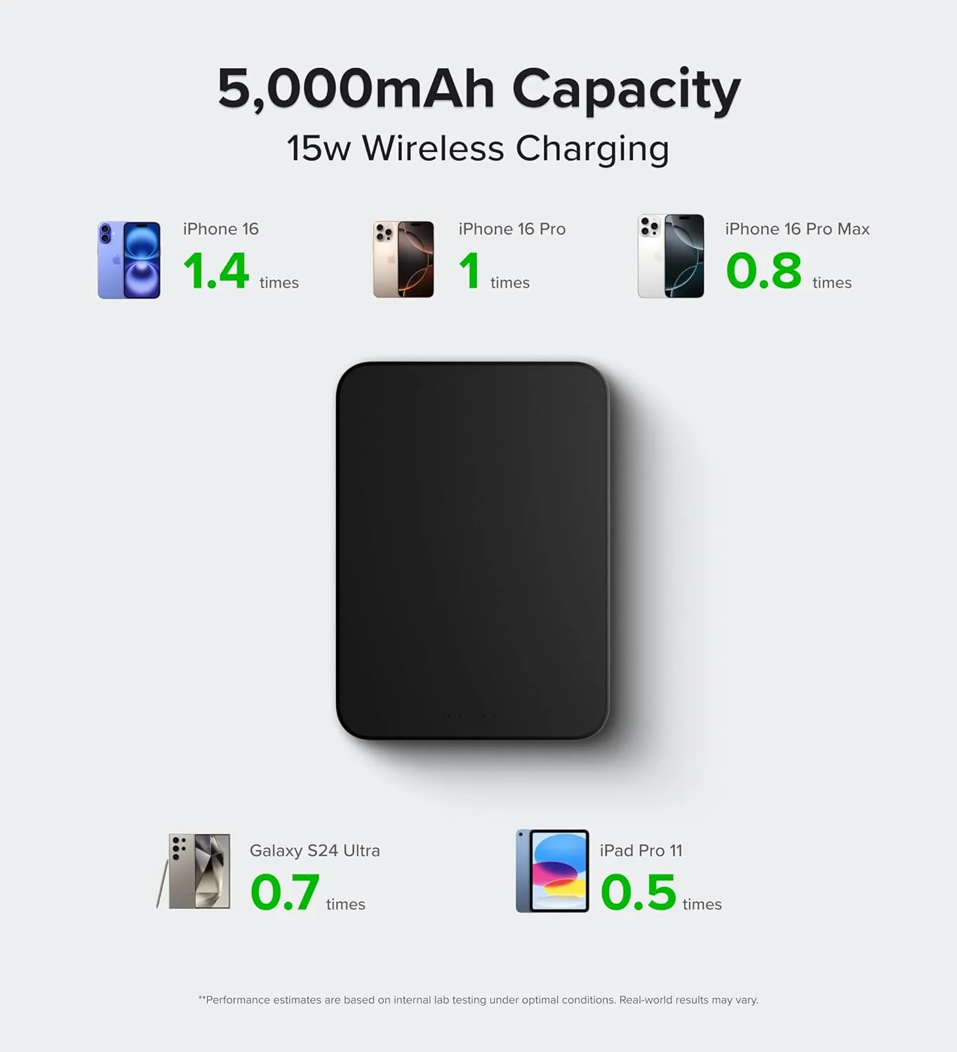 InfinaCore Mini MagSafe Battery Pack - Ultra Slim 5000mAh Fast Charging Portable Charger for iPhone - 20W USB C Input/Output - Wireless Magnetic Power Bank for iPhone 16/15/14/13/12/Pro/Max/Plus