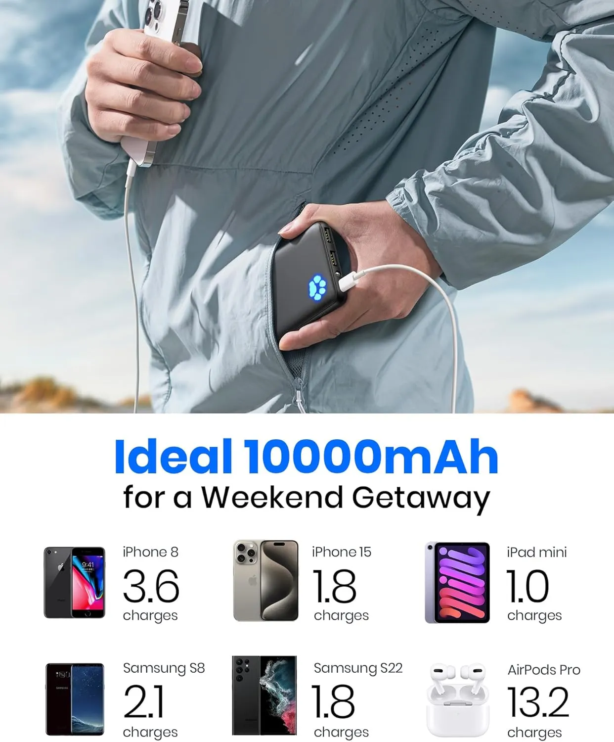 INIU Portable Charger, Slimmest 10000mAh 5V/3A Power Bank, USB C in&out High-Speed Charging Battery Pack, External Phone Powerbank Compatible with iPhone 16 15 14 13 12 Samsung S22 S21 Google iPad etc