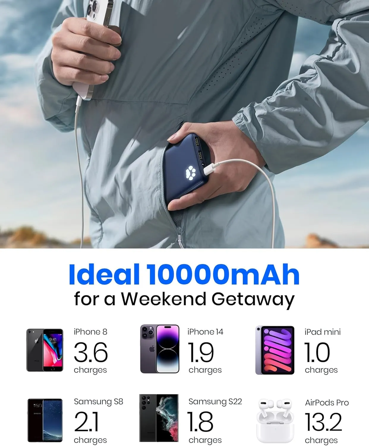INIU Portable Charger, USB C Slimmest & Lightest Triple 3A High-Speed 10000mAh Power Bank, Flashlight Battery Pack Compatible with iPhone 16 15 14 13 12 X Plus Samsung S22 S21 Google iPad, etc
