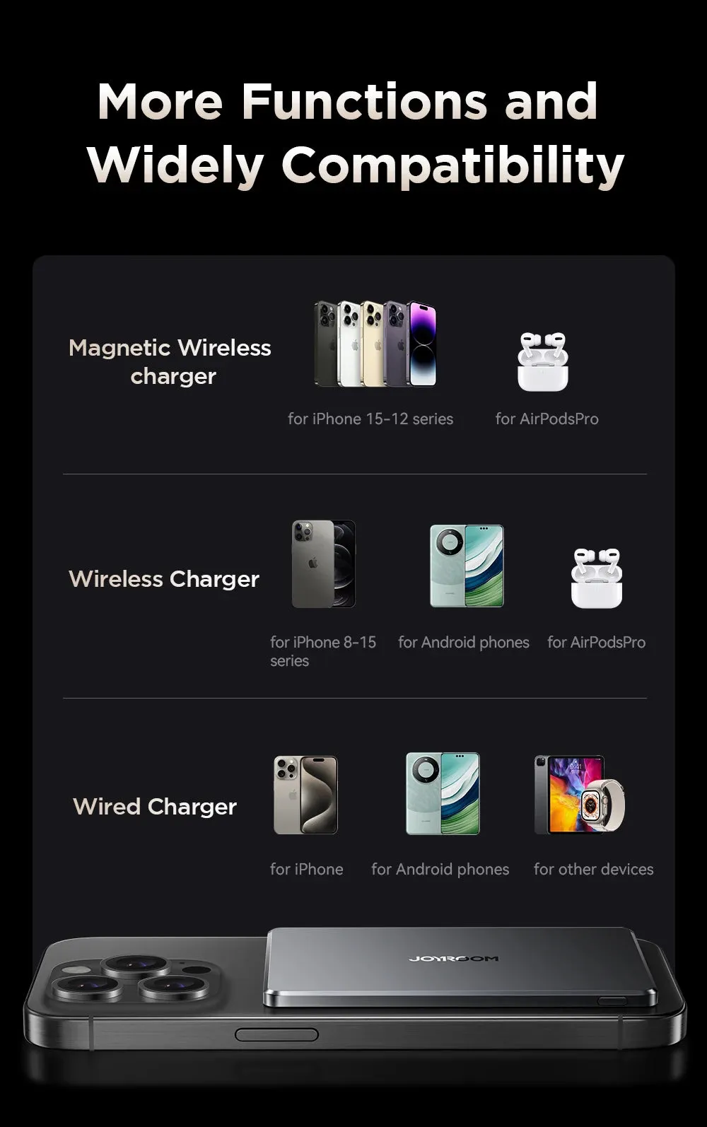 JOYROOM 20W 5000mAh Ultra Thin Wireless Charging Magnetic Power Bank