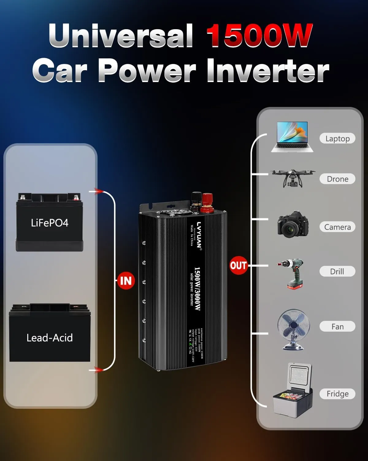 LVYUAN 1500W Inverter Car Power Inverter 12V to 110V for Vehicles with LED Display, US Outlets, USB Ports for Camping Outdoor Car Yacht RV