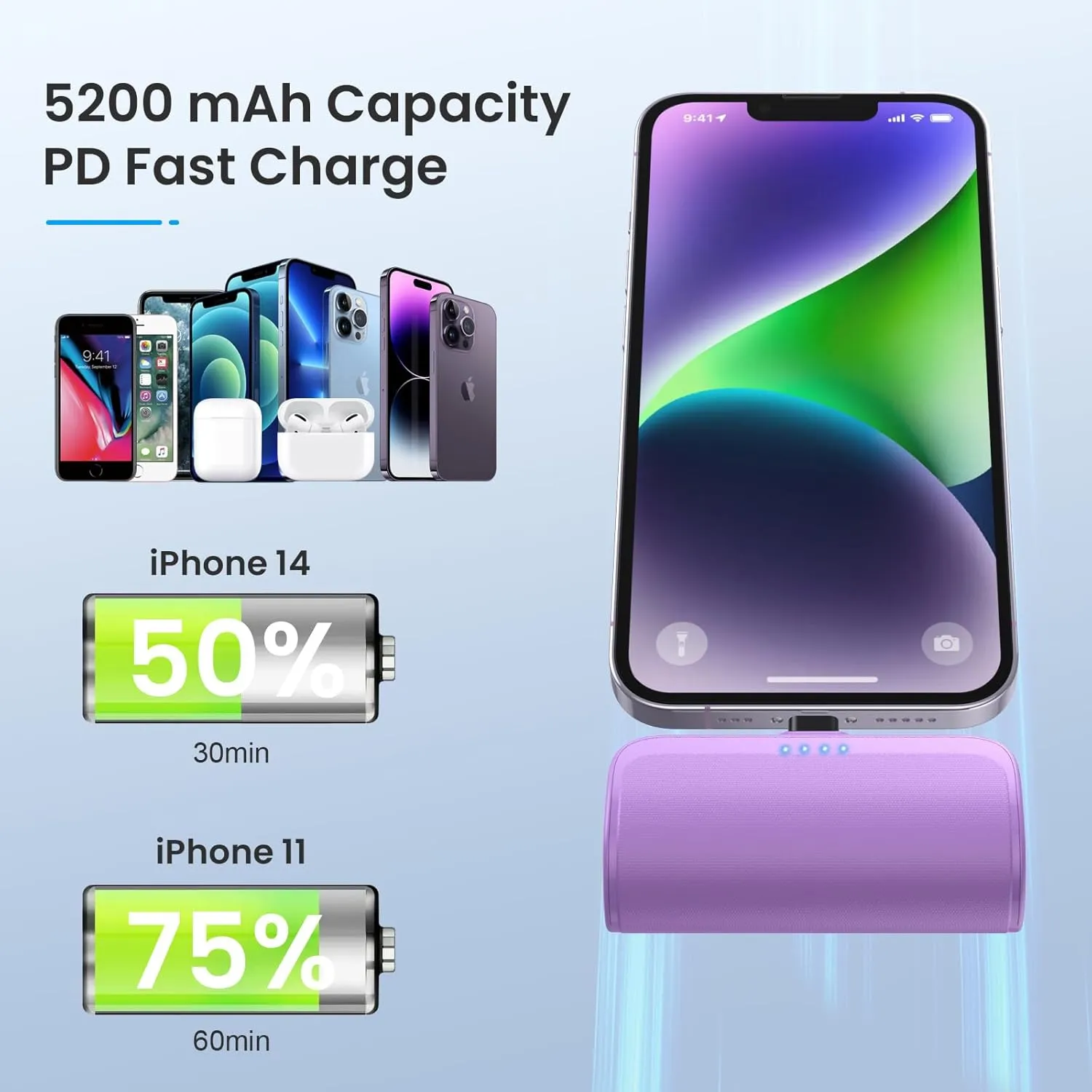 Mini Portable Charger Power Bank for iPhone,5200mAh Portable Phone Charger,Compact PD Fast Charging Battery Pack Compatible with iPhone 14/14 Plus/Pro Max/13/12/12 Mini/11/XS/XR/X/8/7/6
