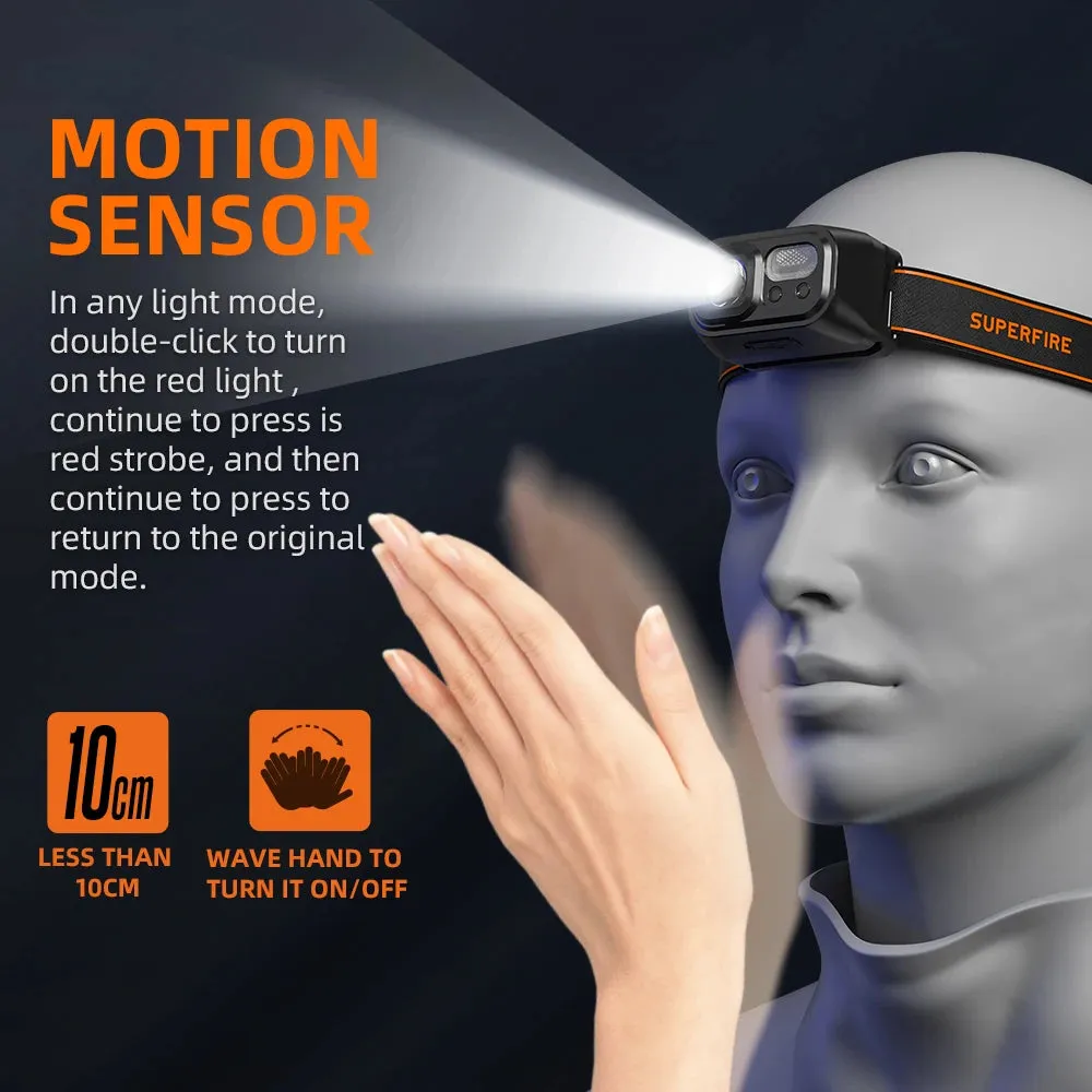 Mini Powerful Headlamp USB-C Rechargeable LED Light Sensor for Hiking Camping and Work