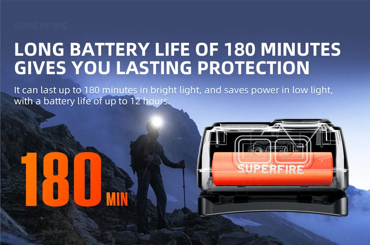 Mini Powerful Headlamp USB-C Rechargeable LED Light Sensor for Hiking Camping and Work