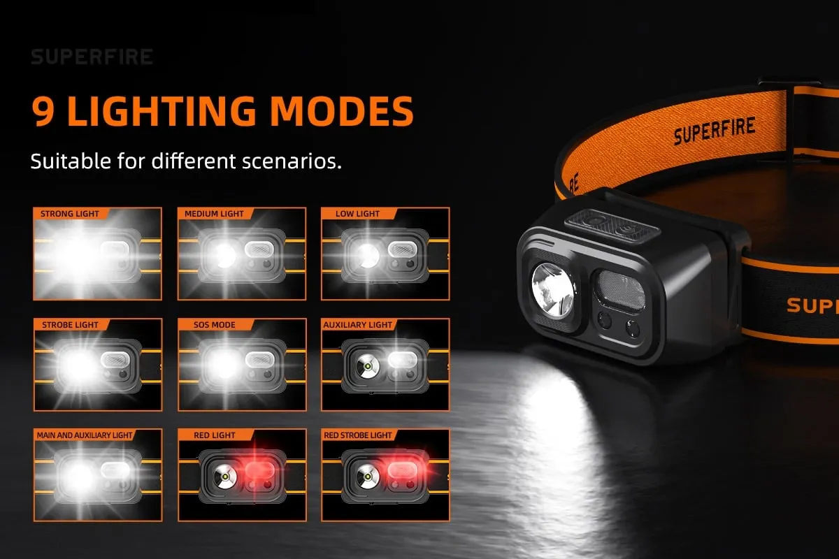 Mini Powerful Headlamp USB-C Rechargeable LED Light Sensor for Hiking Camping and Work