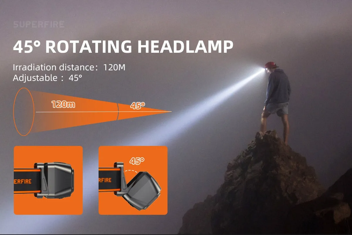 Mini Powerful Headlamp USB-C Rechargeable LED Light Sensor for Hiking Camping and Work