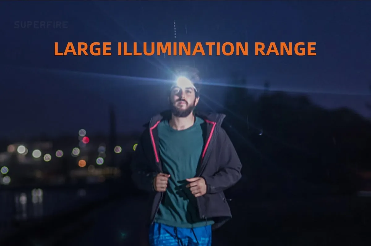 Mini Powerful Headlamp USB-C Rechargeable LED Light Sensor for Hiking Camping and Work