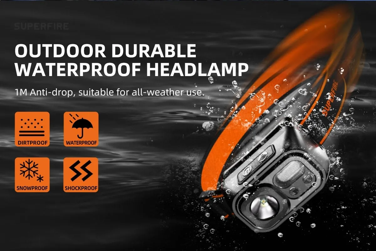 Mini Powerful Headlamp USB-C Rechargeable LED Light Sensor for Hiking Camping and Work