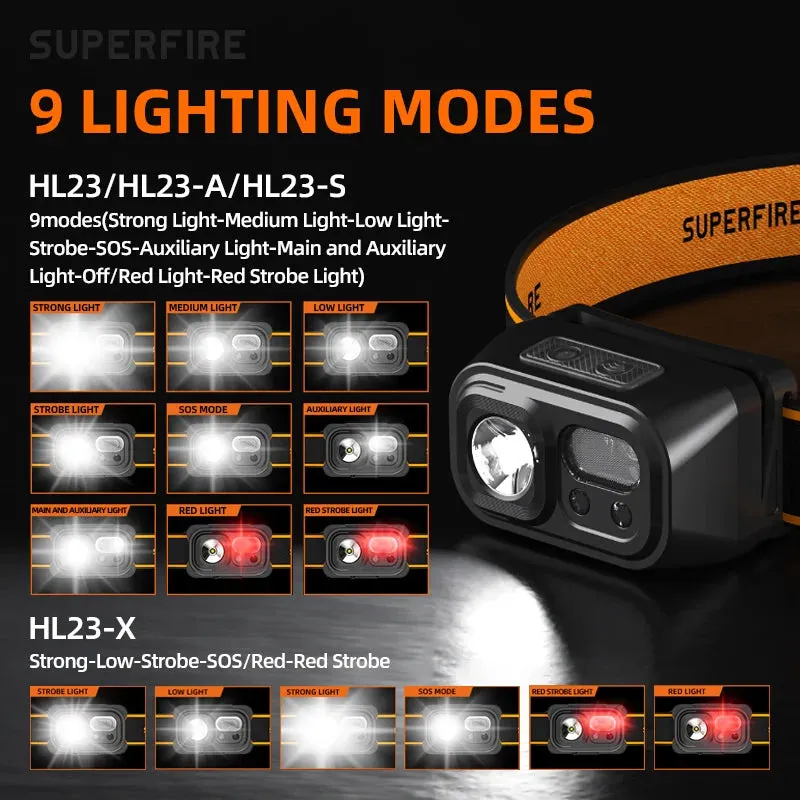 Mini Powerful Headlamp USB-C Rechargeable LED Light Sensor for Hiking Camping and Work