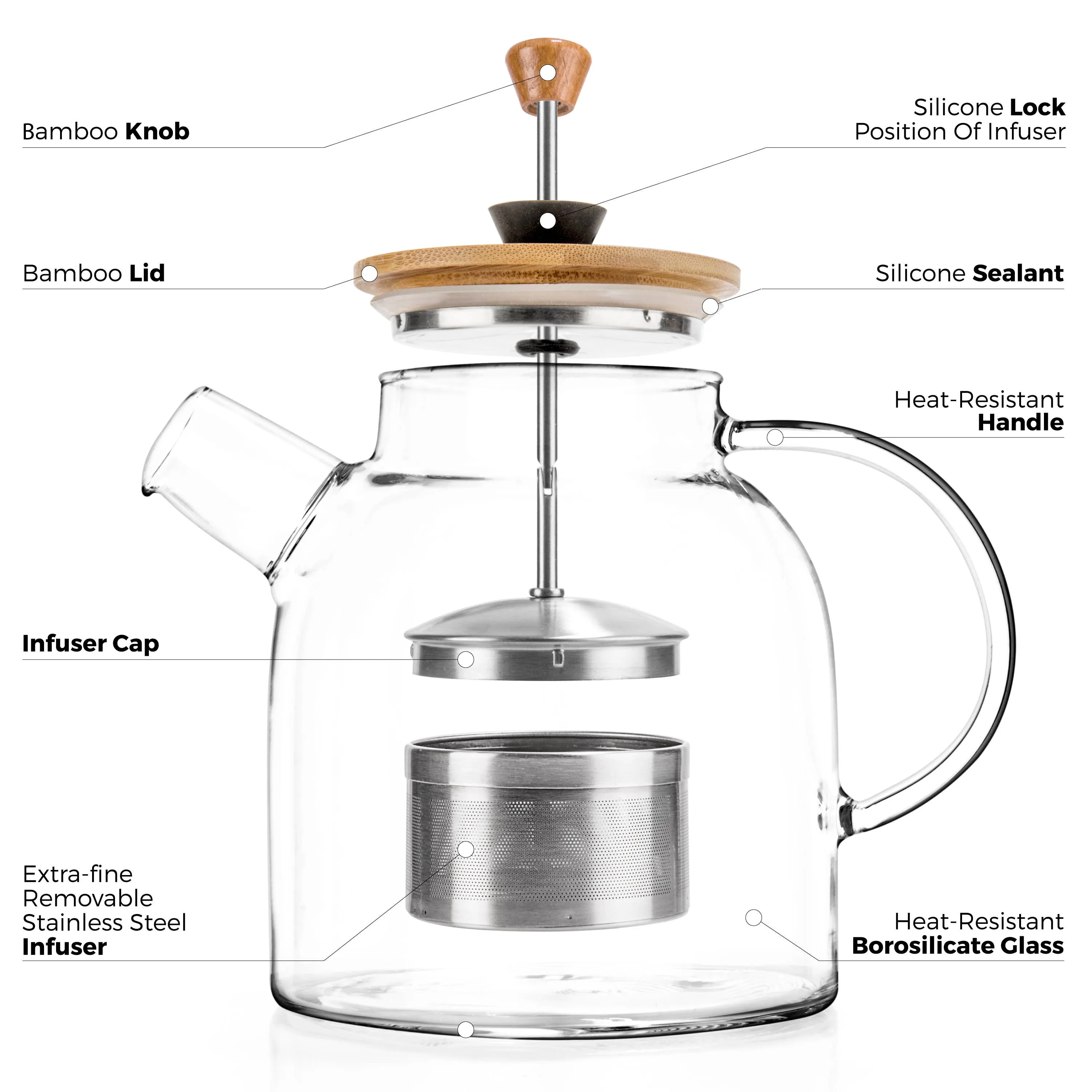 Modern Glass House - Stove Teapot 47oz