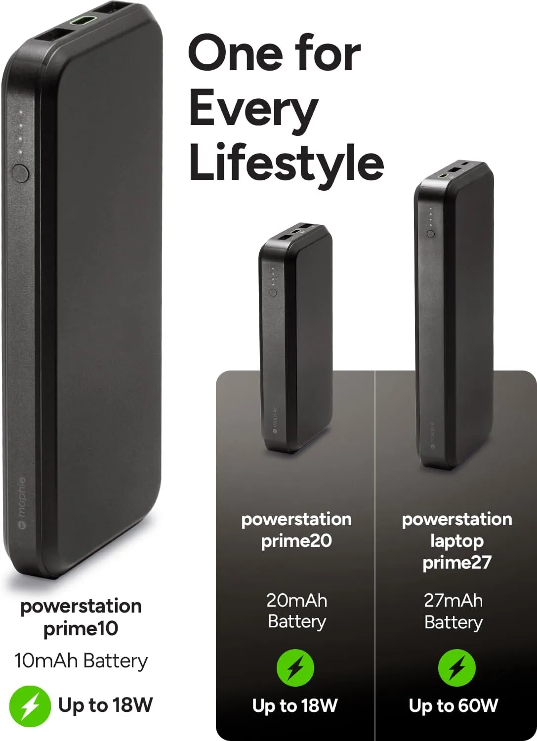 Mophie powerstation prime10 - Portable Power Bank with 10,000mAh Internal Battery, 18W USB-C PD Fast Charging, Charge 3 Devices Simultaneously, LED Power Indicator - Best Mom