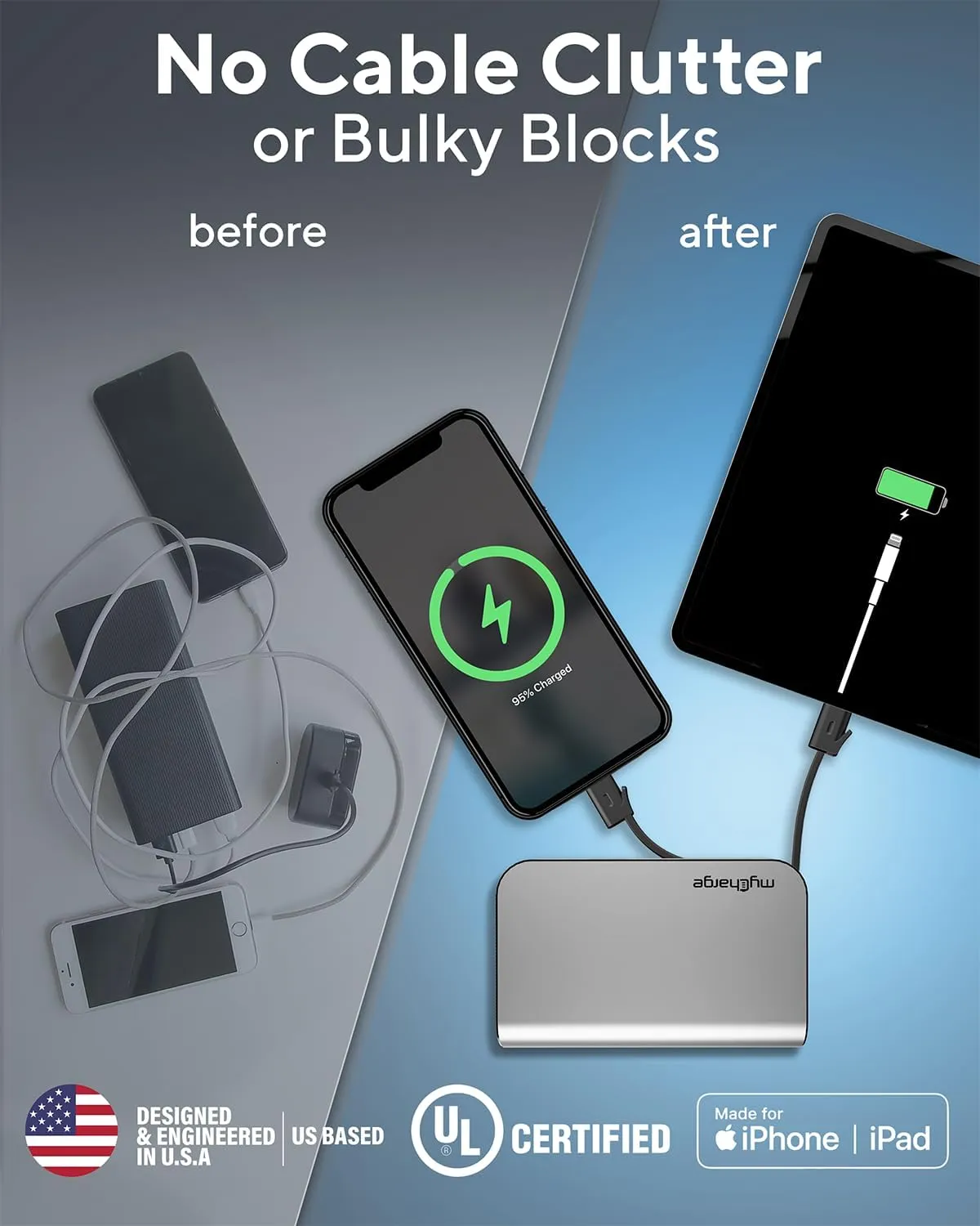 myCharge Portable Charger with Wall Plug – 10050mAh Fast Charger – Power Bank for iPhone, Samsung, Android & More - External Battery Pack Portable Charger with Built-in Cables (Lightning   USB-C)