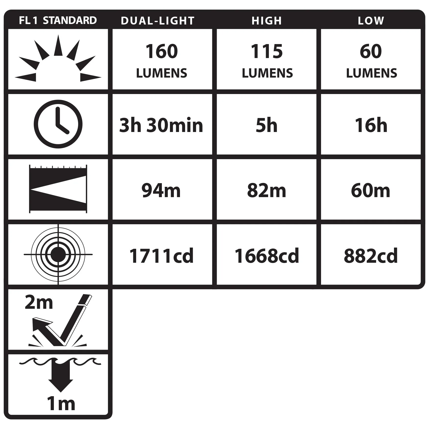 Nightstick - Multi-Function Dual-Light™ Headlamp