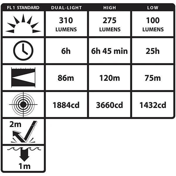 Nightstick XPP-5462RX DICATA™ Intrinsically Safe Low-Profile Dual-Light™ Headlamp