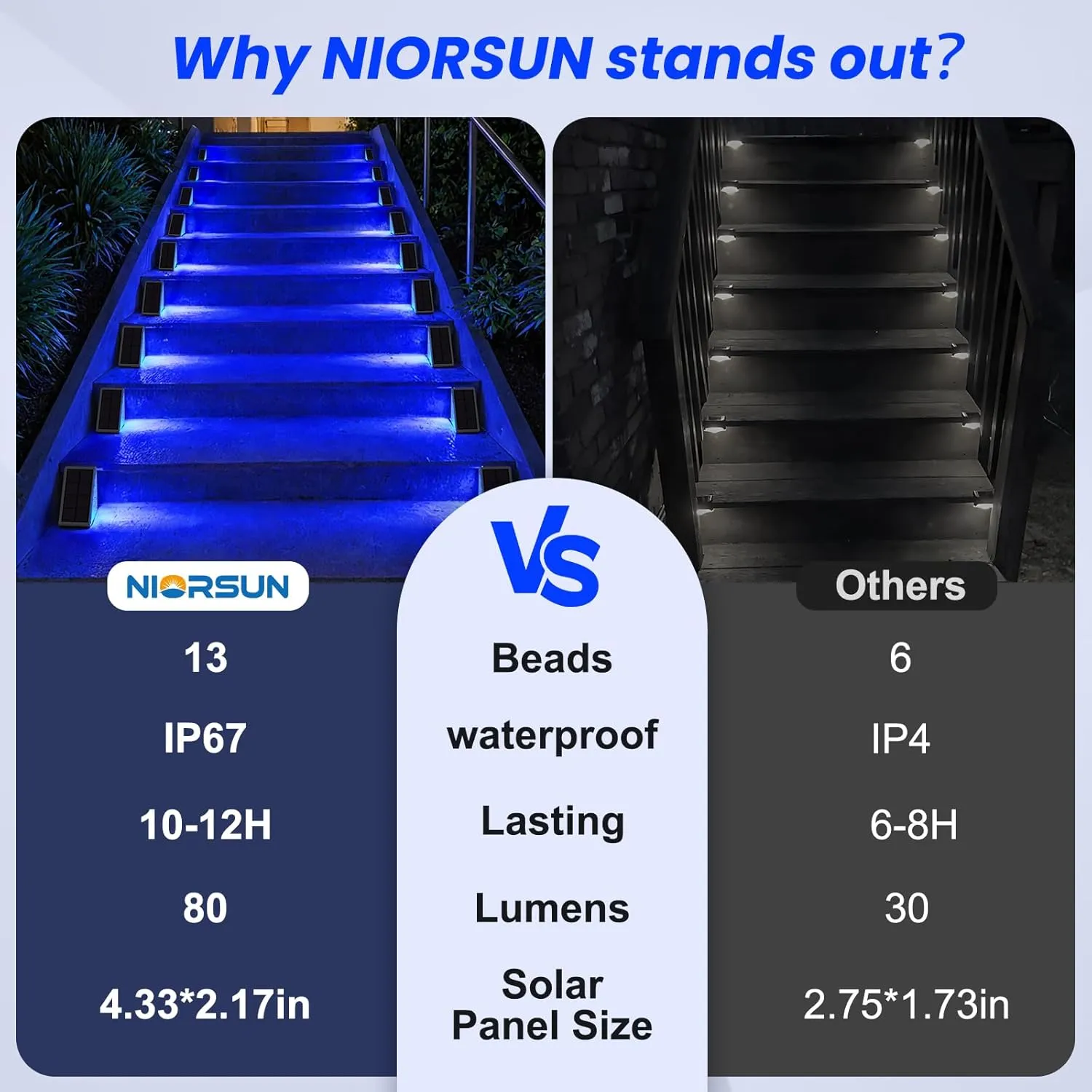 NIORSUN Solar Step Lights for Outside,12 Pack Blue LED Outdoor Step Lights, Stair Lights Outdoor for Patio, Fence, Yard, Walkway, Solar Powered Auto On/Off, IP67 Waterproof, Easy Install