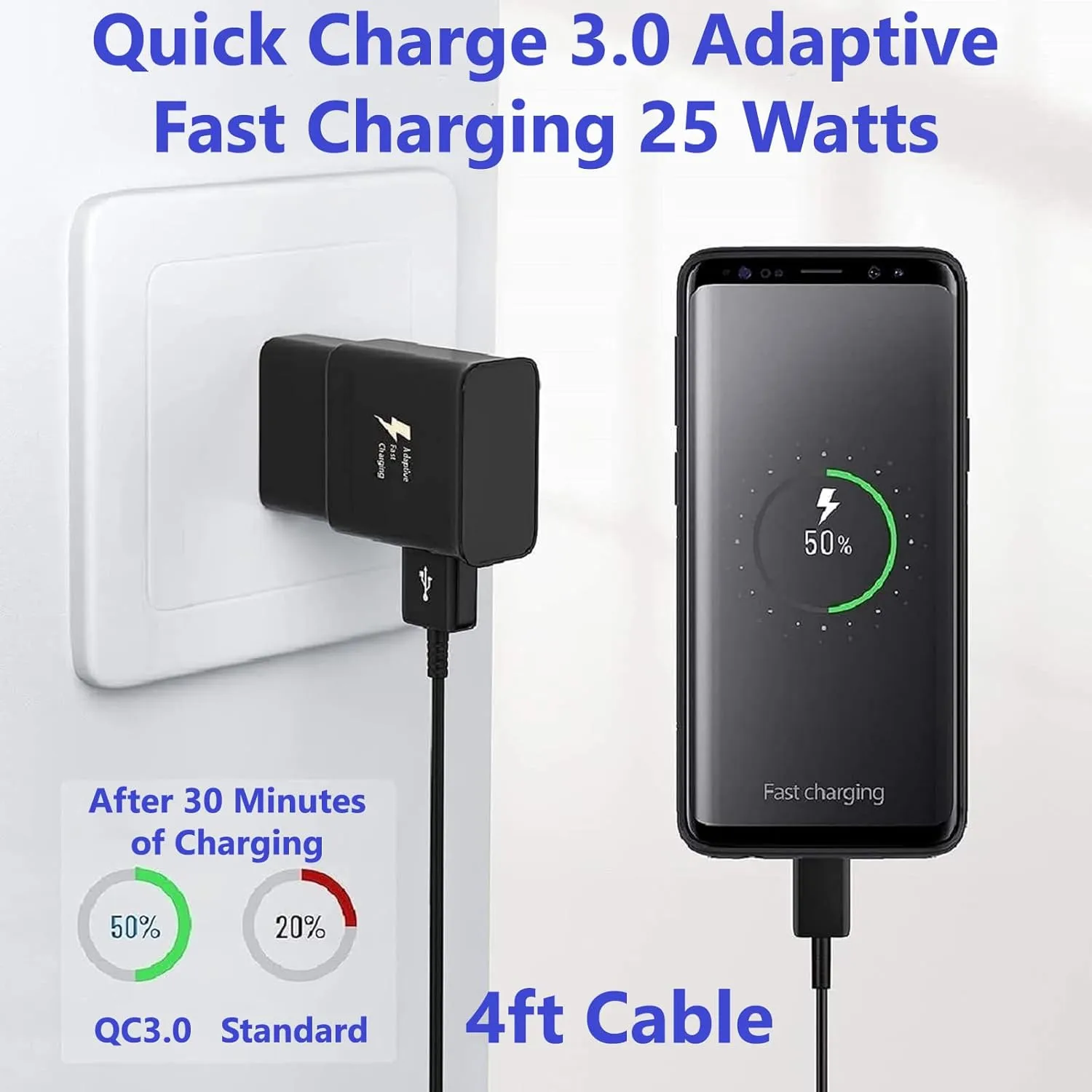OEM Adaptive Quick Fast Charger Compatible with ZTE Axon 40 Ultra Space Edition Plus Full 15W Power Certified USB Type-C 5Gbps Data Cable. (2 Pack! / Black / 4FT, 1.2M)