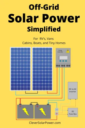 Off Grid Solar Power Simplified: For Rvs, Vans, Cabins, Boats and Tiny Homes Hardcover – November 15, 2024