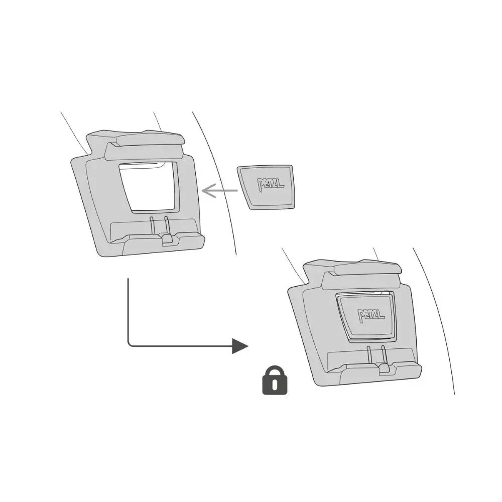 Petzl Slot Adapt