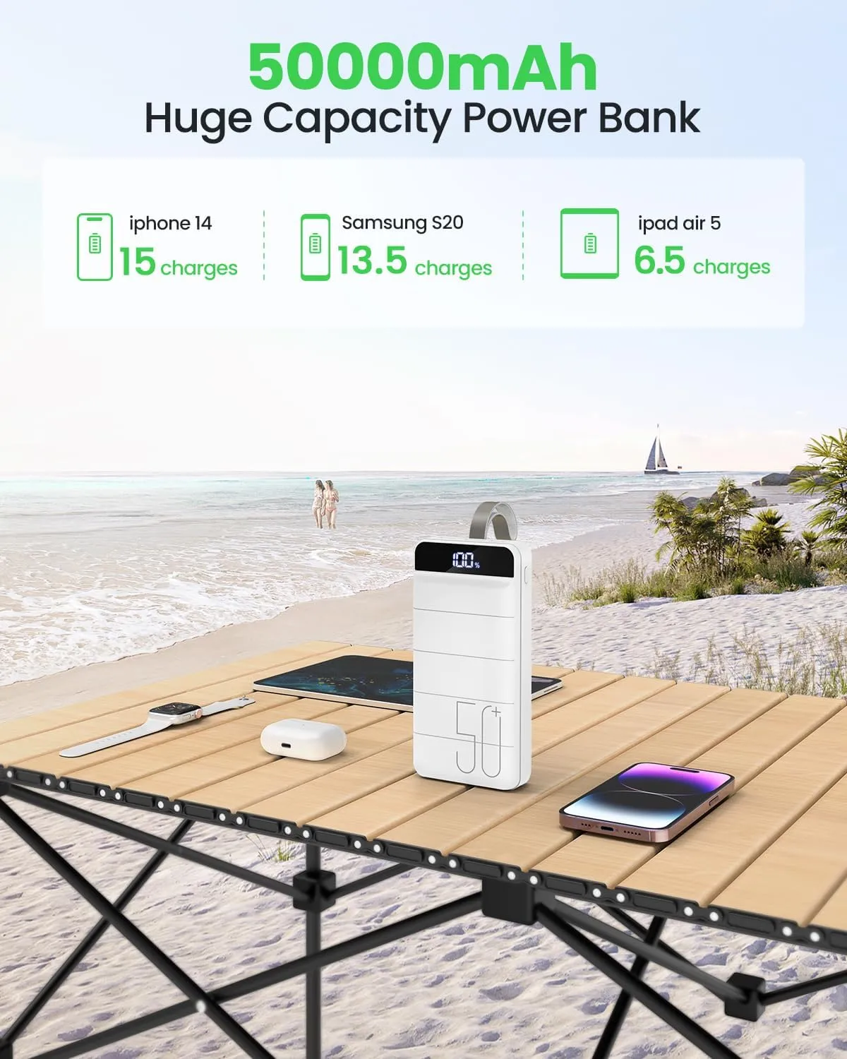 Portable Charger Power Bank 50000mAh 22.5W Fast Charging External Battery Pack with 4 Outputs & 3 Inputs LED Display Battery Bank Portable Cell Phone Charger for iPhone, Samsung, iPad etc